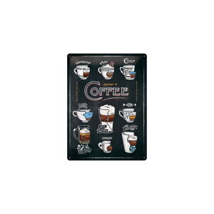 Nástenná dekoratívna ceduľa Postershop Anatomy of Coffee